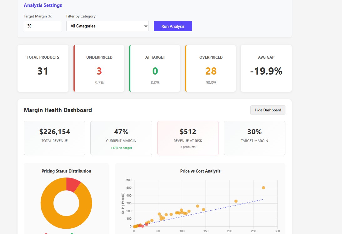 ValorIQ Margin Health Dashboard with charts