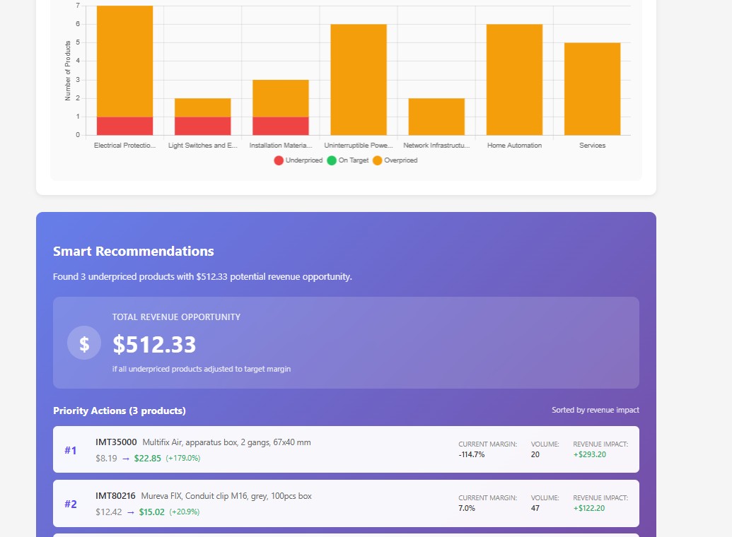 ValorIQ Smart Recommendations and priority actions