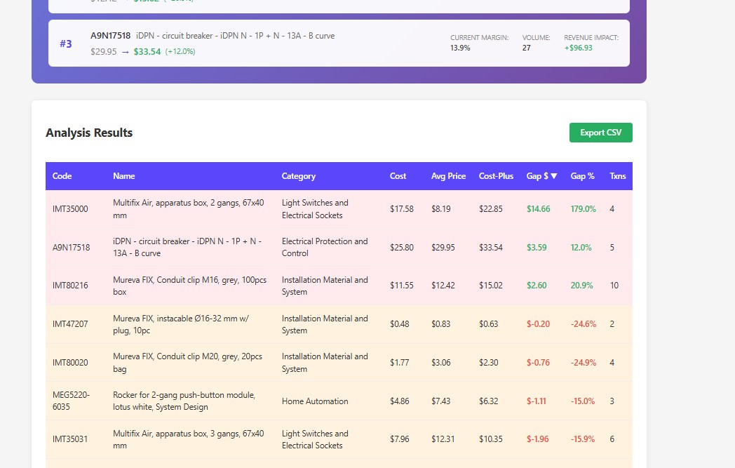 ValorIQ Analysis Results table with product details